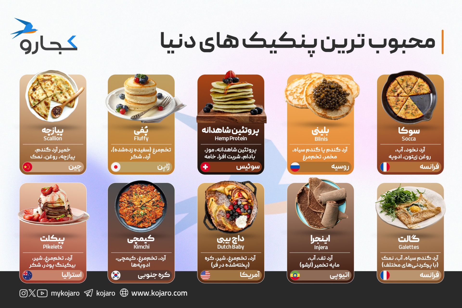 اینفوگرافیک | محبوبترین پنکیکهای جهان را بشناسید! 3 اینفوگرافیک محبوبترین پنکیکهای جهان