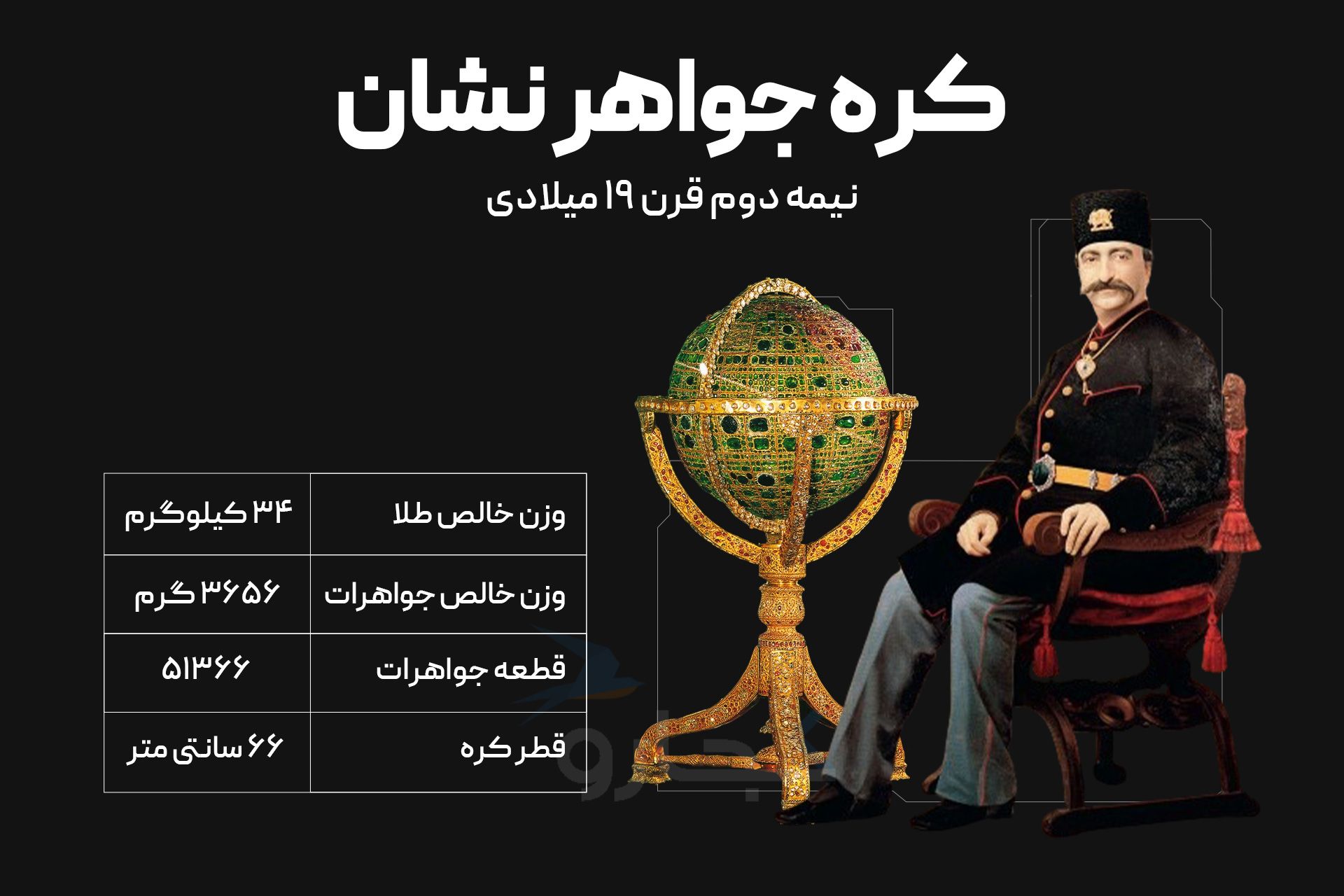 کره جواهرنشان ناصری