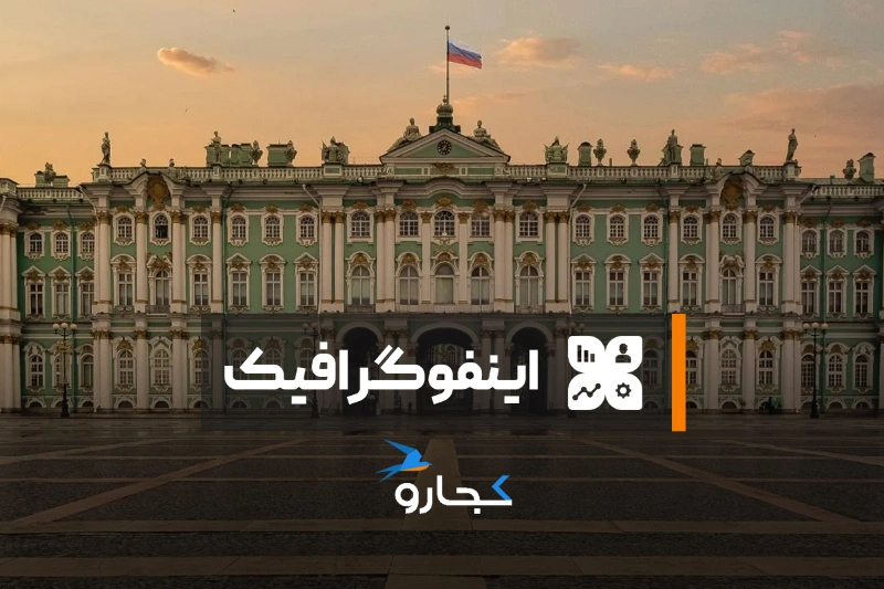 اینفوگرافیک | ۱۰ موزه بزرگ جهان در سال ۲۰۲۵ کدامند؟