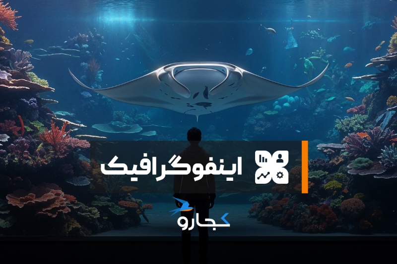 اینفوگرافیک | بزرگترین آکواریوم‌های جهان