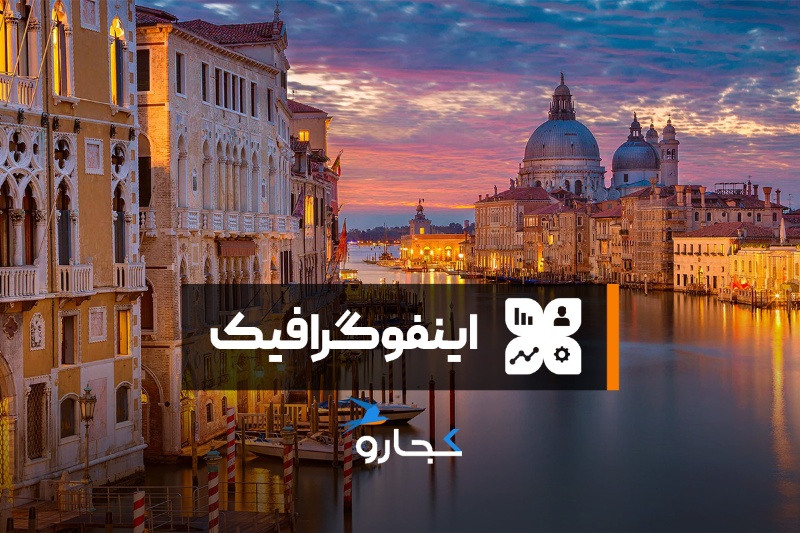 اینفوگرافیک | ۱۰ شهری که شاید تا سال ۲۱۰۰ ناپدید شوند!