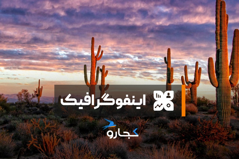 اینفوگرافیک | کدام کشورها بیشترین مساحت بیابانی جهان را دارند؟