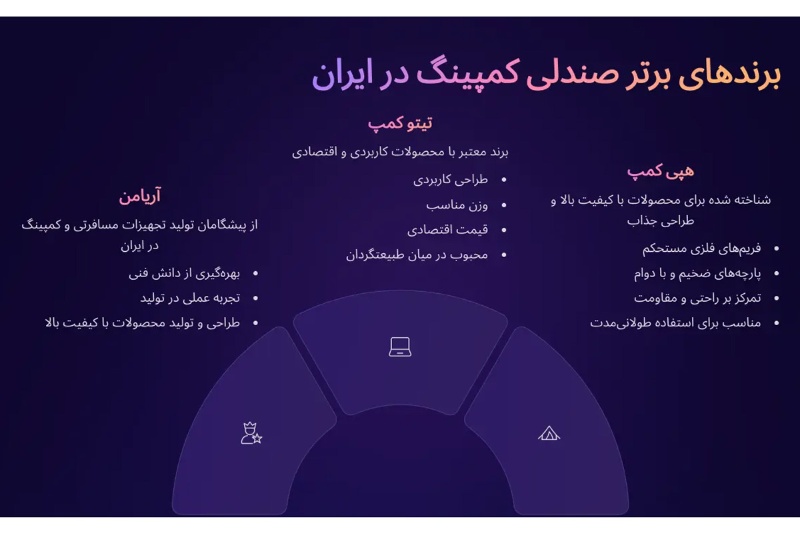 بهترین مارک صندلی تاشو مسافرتی