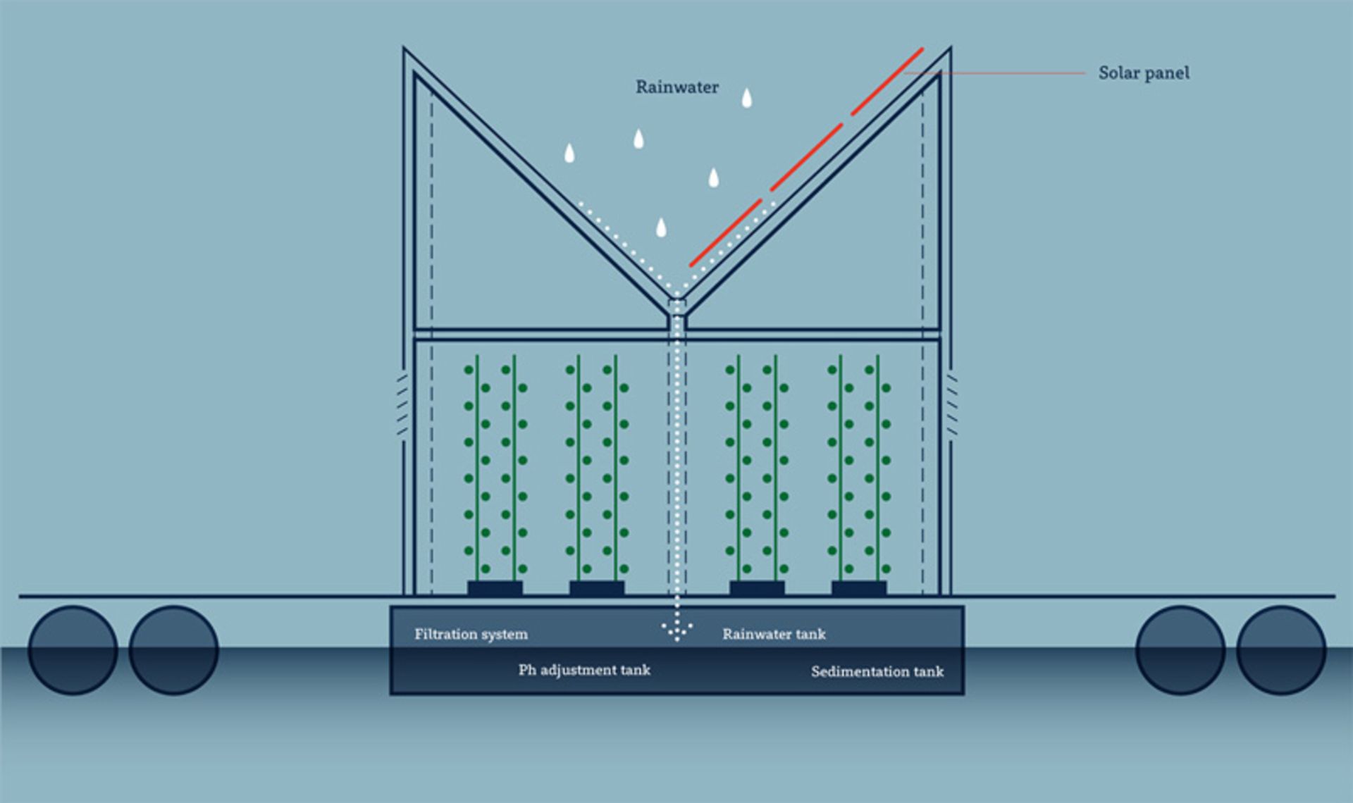 طراحی مزرعه شناور اقیانوس سبز